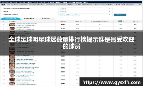 全球足球明星球迷数量排行榜揭示谁是最受欢迎的球员